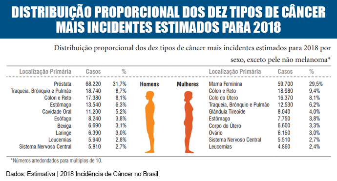 Resultado de imagem para cancer feminino 2018